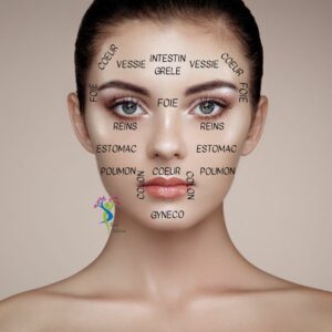 face mapping acné